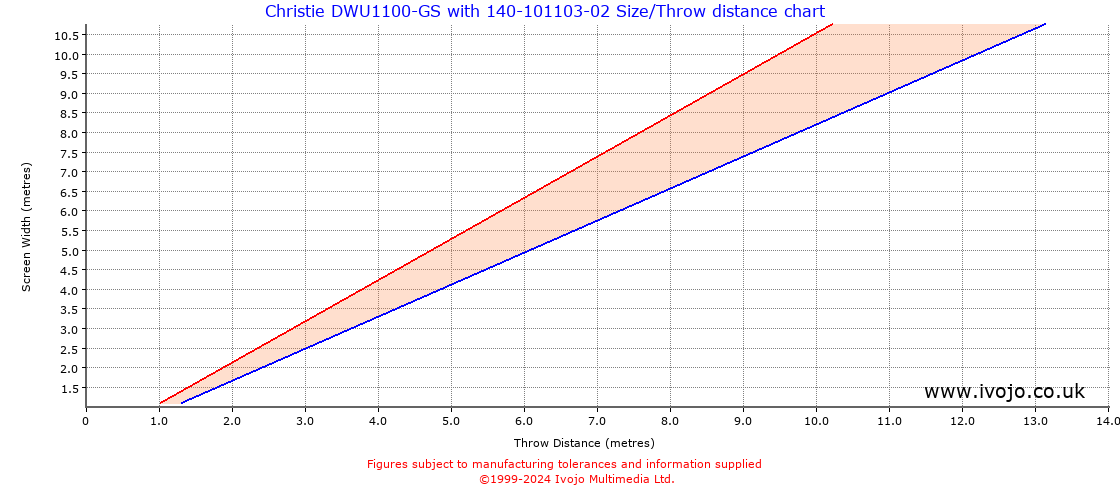 Throw Chard for Christie DWU1100-GS fitted with Christie 140-101103-02