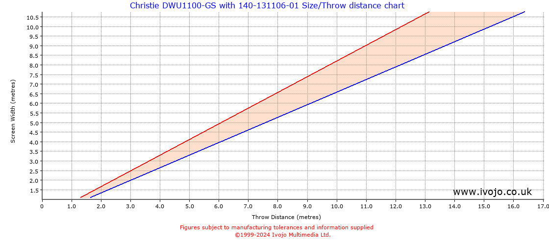 Throw Chard for Christie DWU1100-GS fitted with Christie 140-131106-01