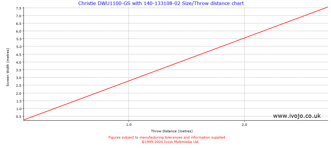 Throw Chard for Christie DWU1100-GS fitted with Christie 140-133108-02