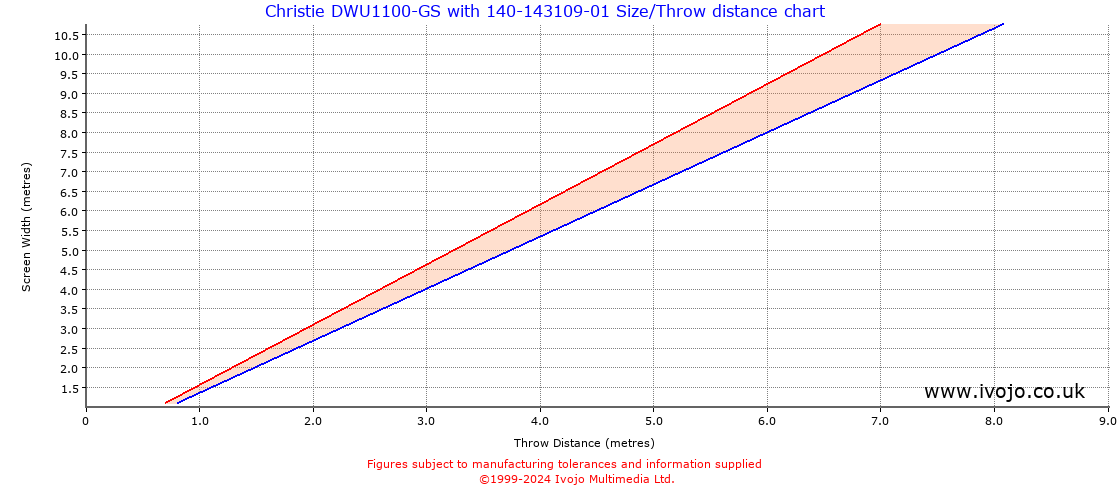 Throw Chard for Christie DWU1100-GS fitted with Christie 140-143109-01