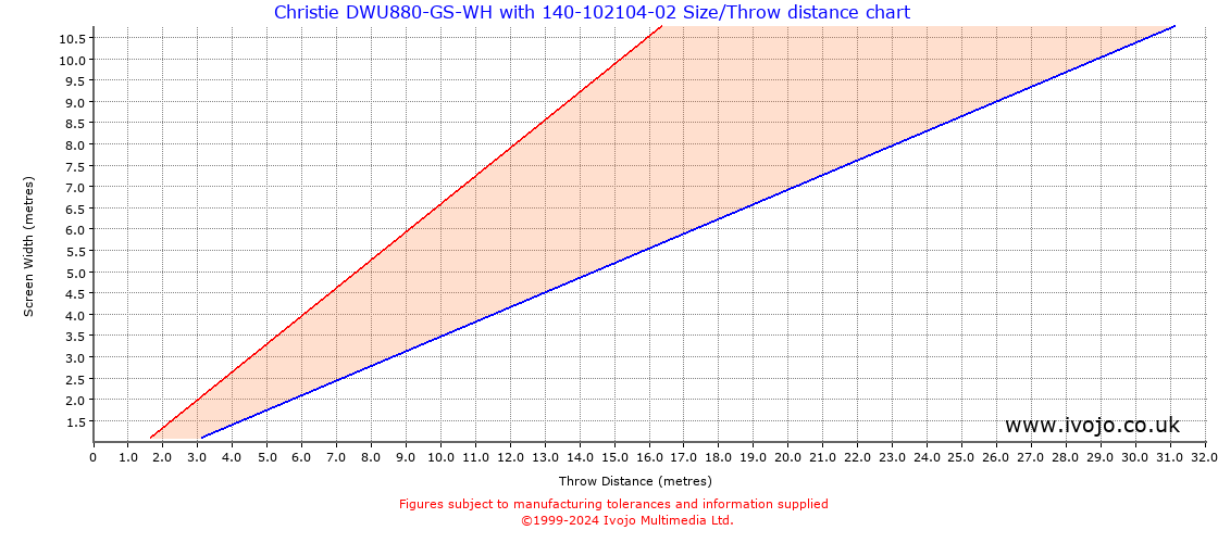 Throw Chard for Christie DWU880-GS-WH fitted with Christie 140-102104-02