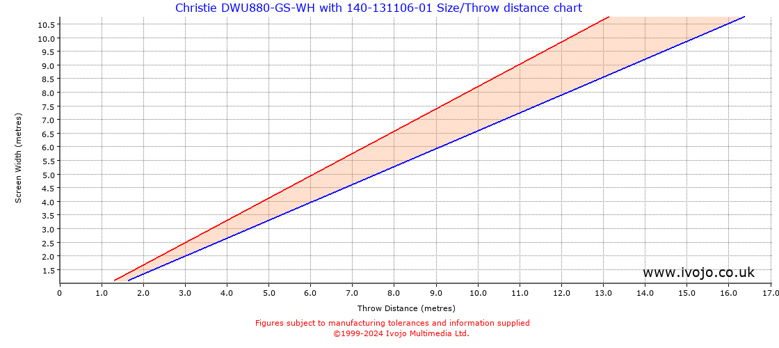 Throw Chard for Christie DWU880-GS-WH fitted with Christie 140-131106-01