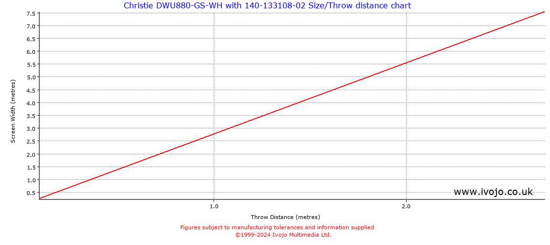 Throw Chard for Christie DWU880-GS-WH fitted with Christie 140-133108-02