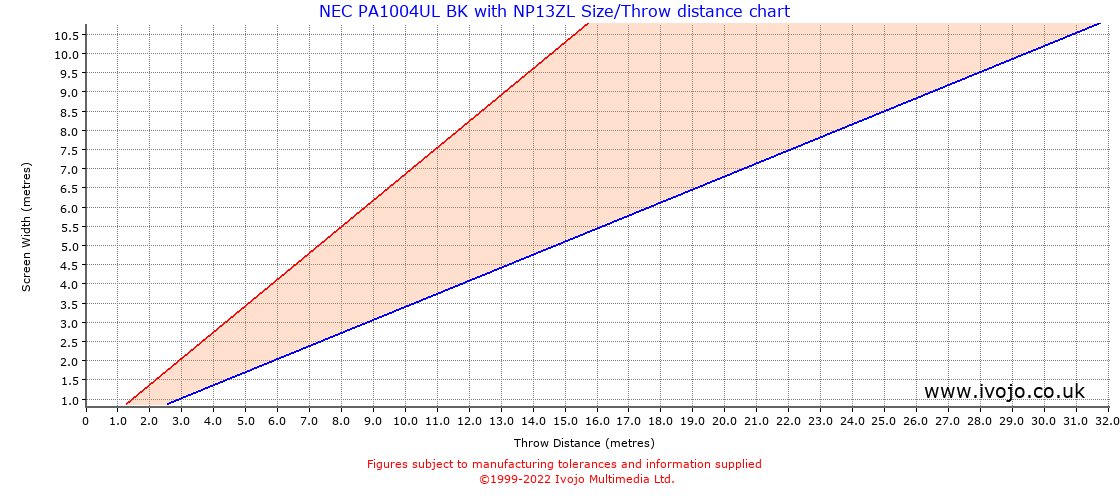 Throw Chard for NEC PA1004UL BK fitted with NEC NP13ZL