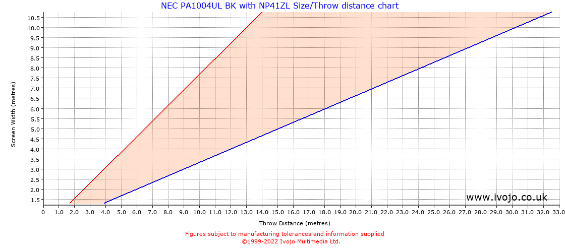 Throw Chard for NEC PA1004UL BK fitted with NEC NP41ZL