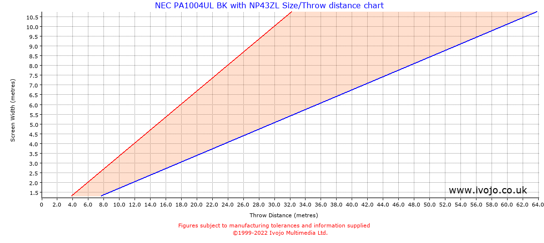 Throw Chard for NEC PA1004UL BK fitted with NEC NP43ZL