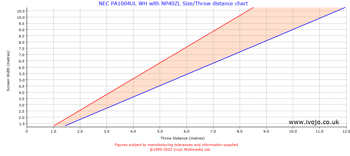 Throw Chard for NEC PA1004UL WH fitted with NEC NP40ZL