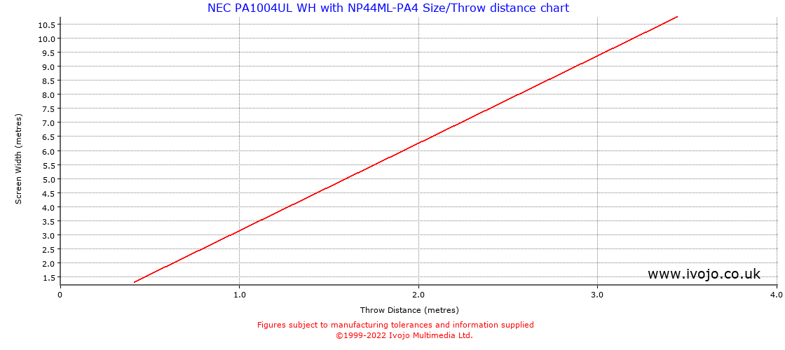 Throw Chard for NEC PA1004UL WH fitted with NEC NP44ML-PA4