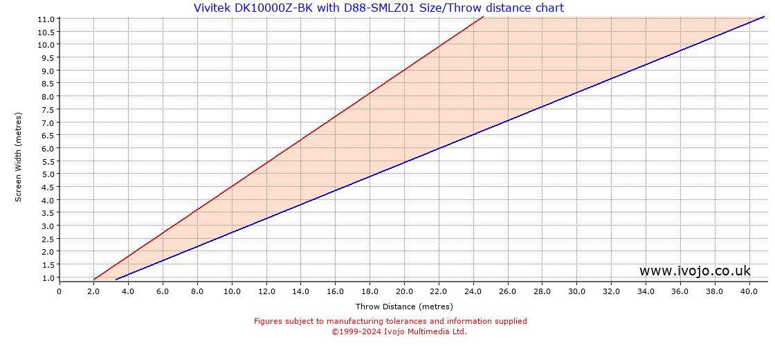 Throw Chard for Vivitek DK10000Z-BK fitted with Vivitek D88-SMLZ01