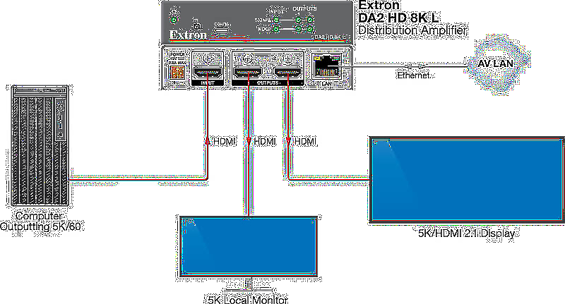 Extron DA4 HD 8K L Usage Diagram