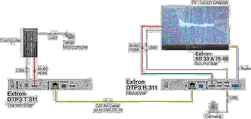 Extron DTP3 T 311 Usage Diagram