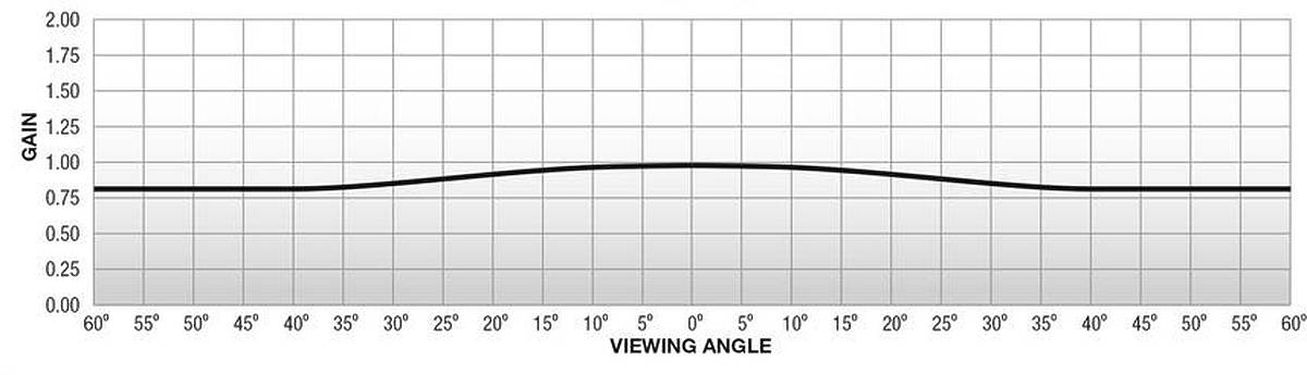 Euroscreen Arctiq Gain Chart