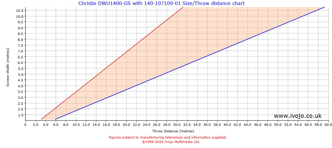 Throw Chard for Christie DWU1400-GS fitted with Christie 140-107109-01