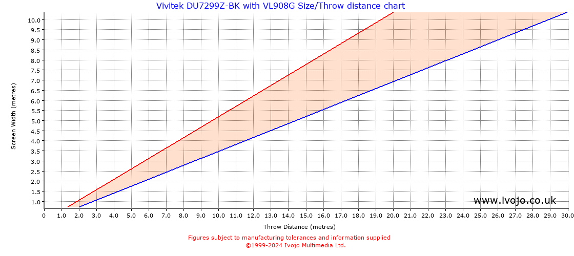 Throw Chard for Vivitek DU7299Z-BK fitted with Vivitek VL908G