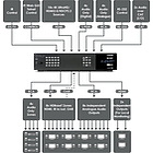 CYP PUV-1082PL-4K22N 10×10 HDMI 2.0 / IR / LAN / RS-232 / PoH over HDBaseT LITE Matrix Switcher/Scaler with AVLC product image