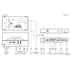 Kramer EXT3-C-WP-XR-T/UK(B) 1:1 4K60 4:4:4 DP Alt Mode USB-C  / Ethernet / RS-232 and IR over HDBaseT 3.0 Transmitter finished in Black product image